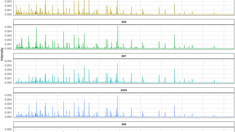 Predicting Staphylococcus aureus spa types using matrix-assisted laser desorption/ionization time-of-flight mass spectrometry and machine learning