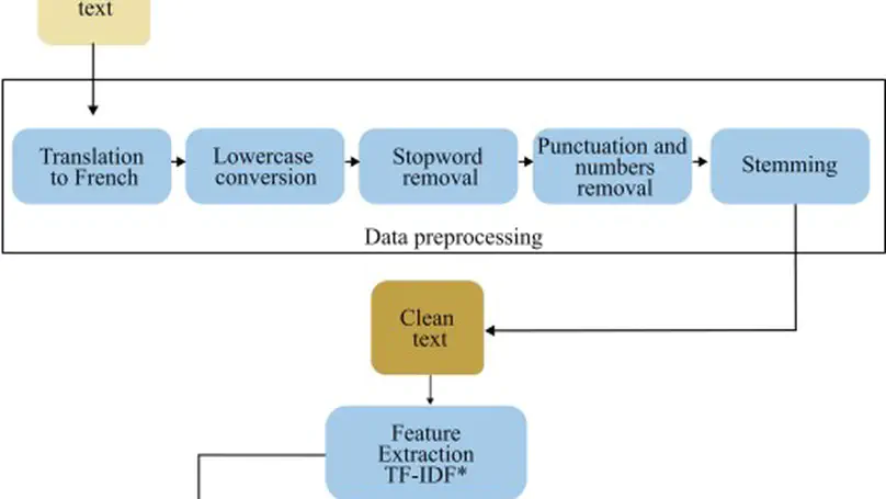 Automating Classification of Veterinary Biosecurity Recommendations Using Machine Learning