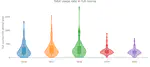 An interactive dairy sector report on antimicrobial usage